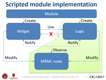 Slicer Scripting and Module Development